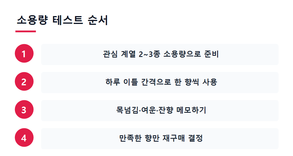 소용량 테스트 순서