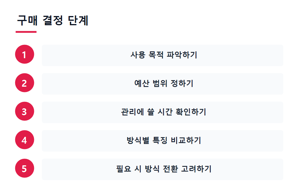 구매 결정 단계