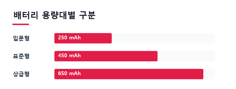 배터리 용량대별 구분