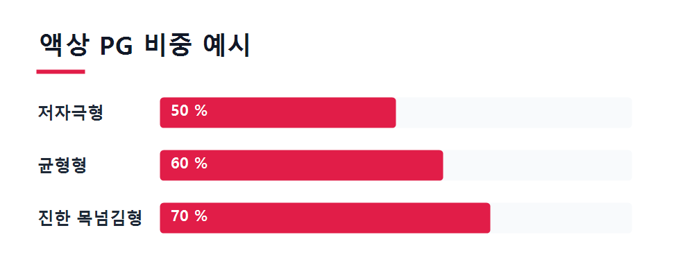 액상 PG 비중 예시