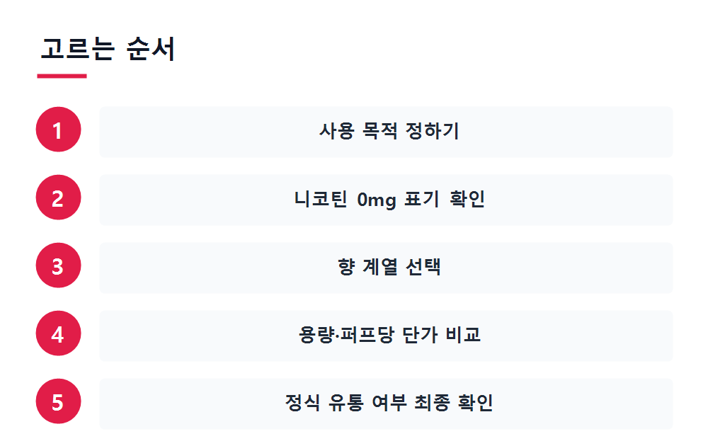 고르는 순서