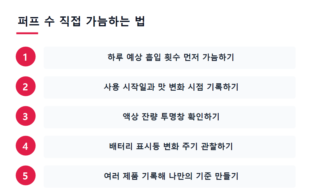 퍼프 수 직접 가늠하는 법