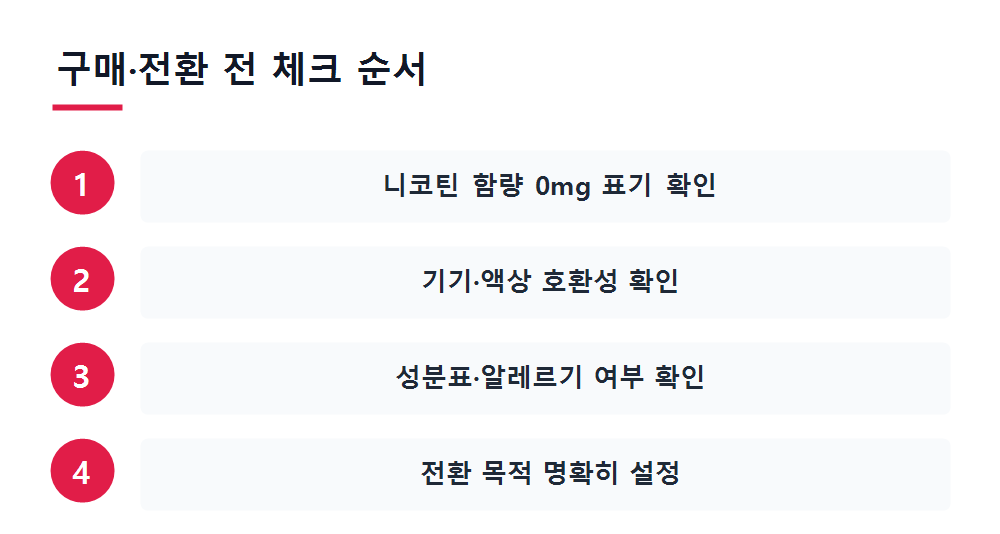 구매·전환 전 체크 순서