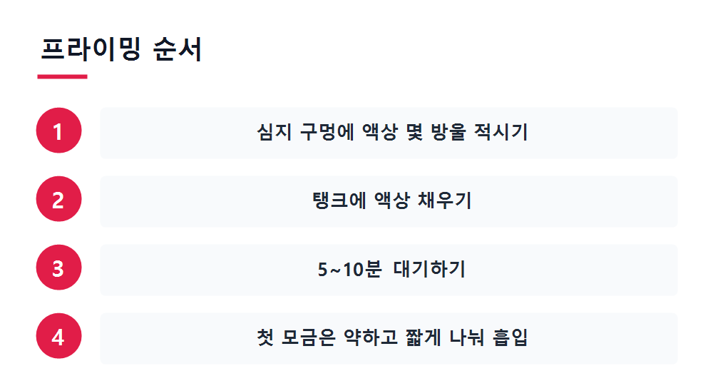 프라이밍 순서