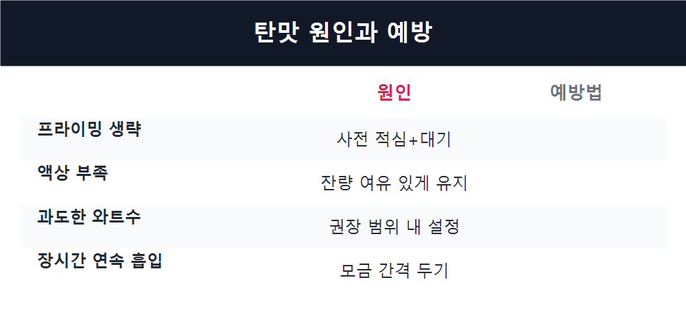 탄맛 원인과 예방