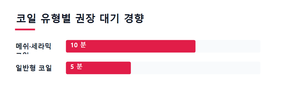 코일 유형별 권장 대기 경향