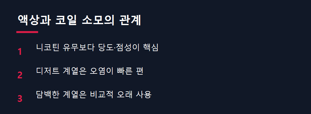 액상과 코일 소모의 관계