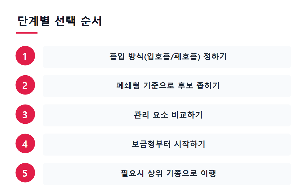 단계별 선택 순서