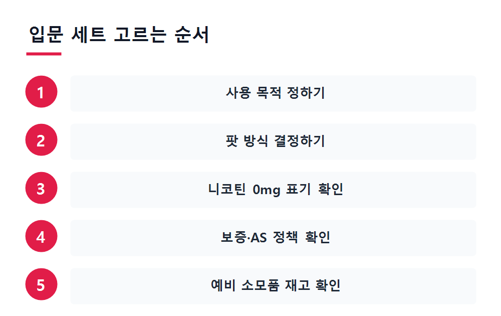 입문 세트 고르는 순서