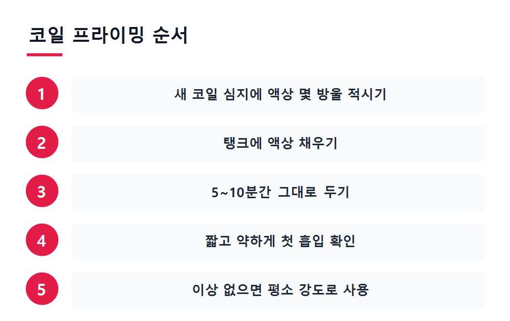 코일 프라이밍 순서