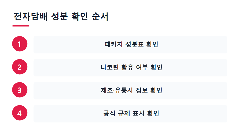 전자담배 성분 확인 순서