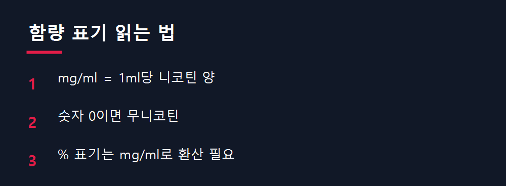 함량 표기 읽는 법