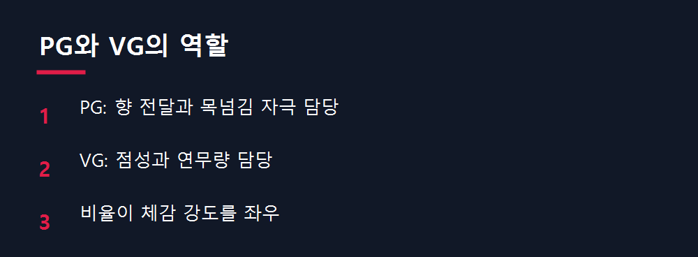 PG와 VG의 역할