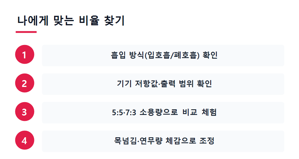 나에게 맞는 비율 찾기