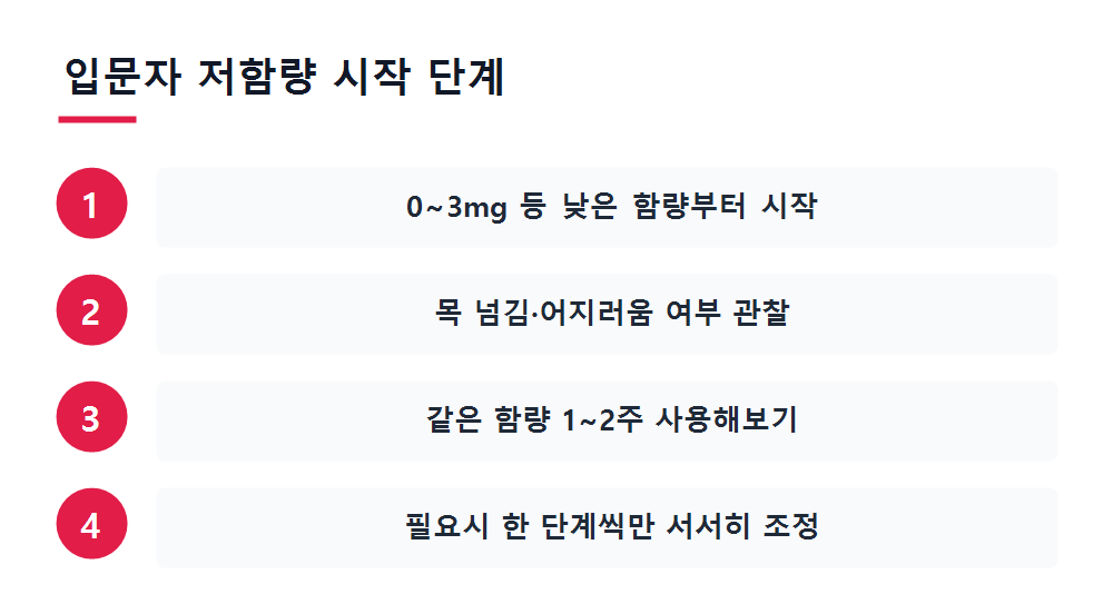 입문자 저함량 시작 단계