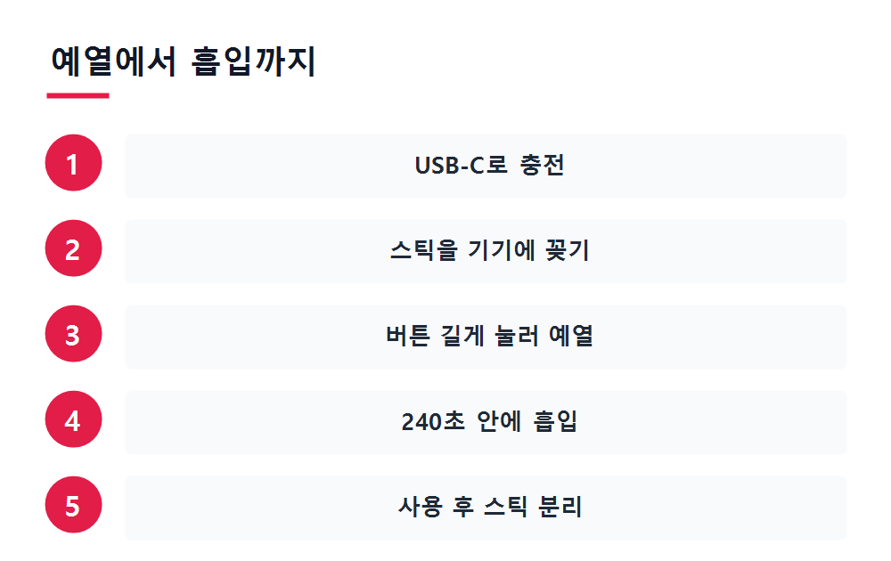 예열에서 흡입까지