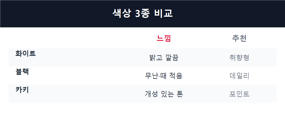 색상 3종 비교
