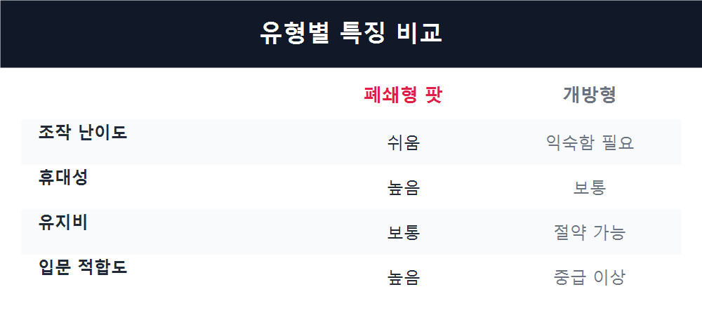 유형별 특징 비교