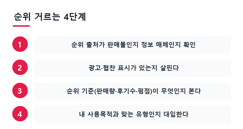 순위 거르는 4단계